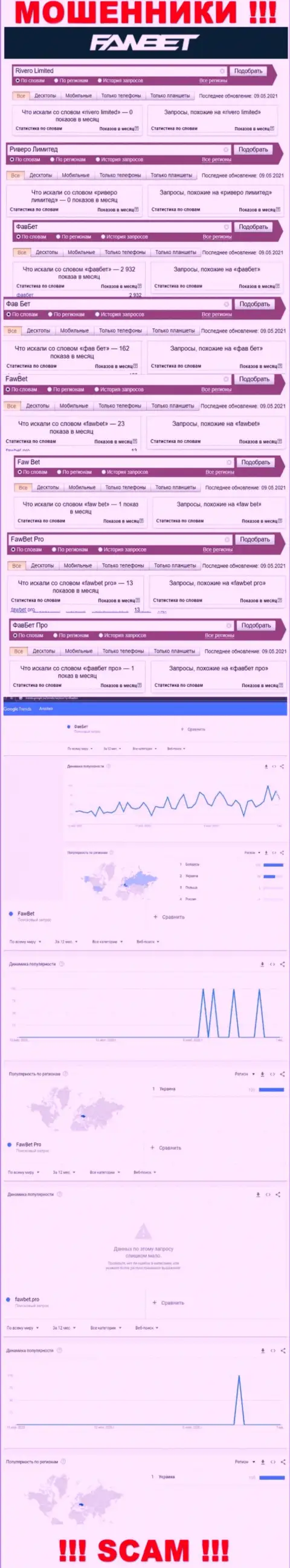 Анализ поисковых запросов, касательно шулеров FawBet Pro, в сети интернет
