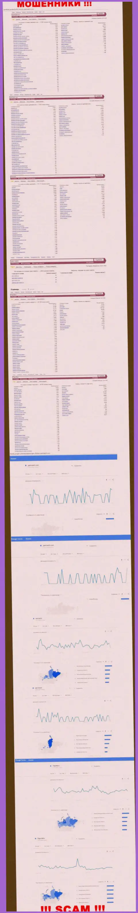 Количество поисковых запросов в поисковиках инета по бренду аферистов ПариМатч Ком