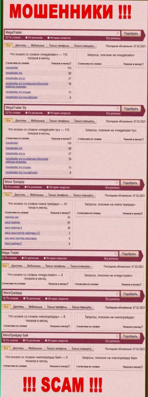 Статистические данные числа просмотров данных о мошенниках MegaTrader By в сети Интернет