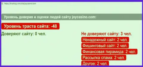 Joy Casino ОБВОРОВЫВАЮТ !!! Доказательства противозаконных действий