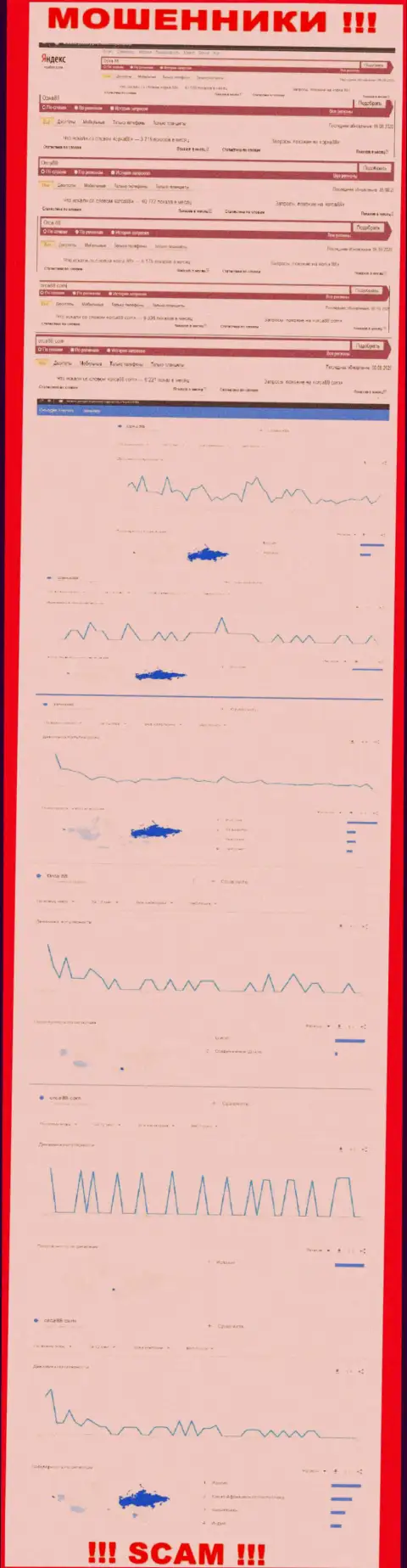 Анализ поисковых запросов по мошенникам Orca88 в глобальной интернет сети