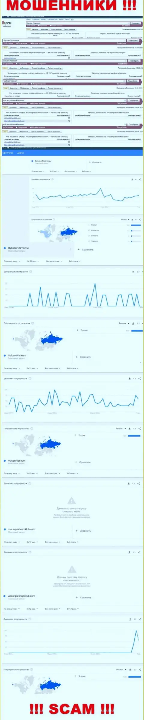 Статистические показатели поиска инфы о internet-мошенниках Вулкан Платинум