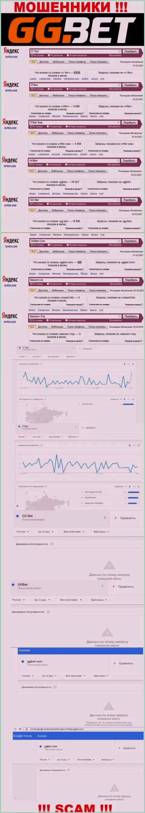 Как часто интересовались шулерами ГГБет в поисковиках всемирной интернет паутины ?