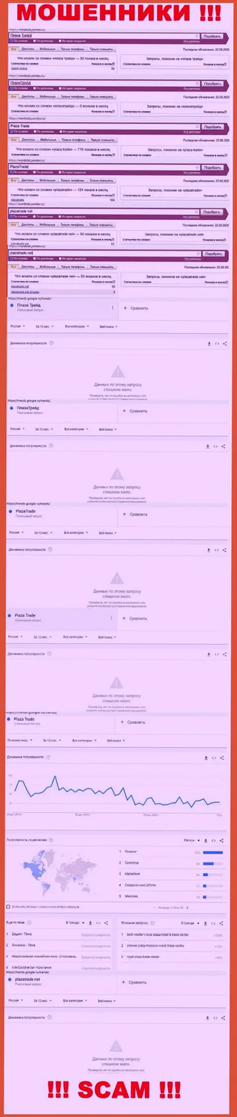 Показатели онлайн запросов по махинаторам Plaza Trade во всемирной паутине