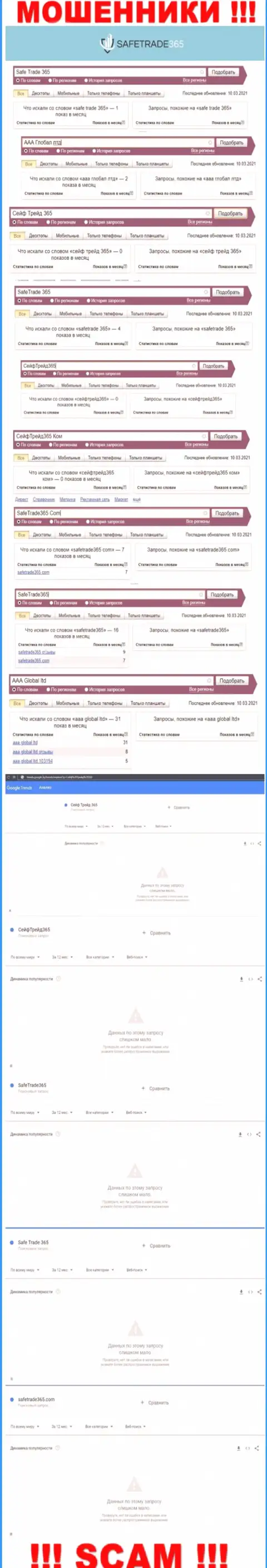 Детальный анализ числа запросов в поисковиках сети интернет по мошенникам SafeTrade365