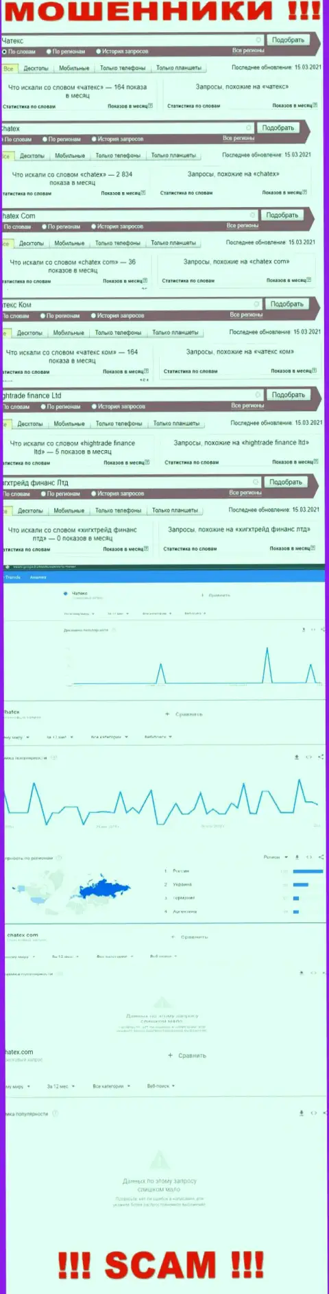 Статистика поисков инфы о интернет-шулерах Хигхтрейд финанс Лтд