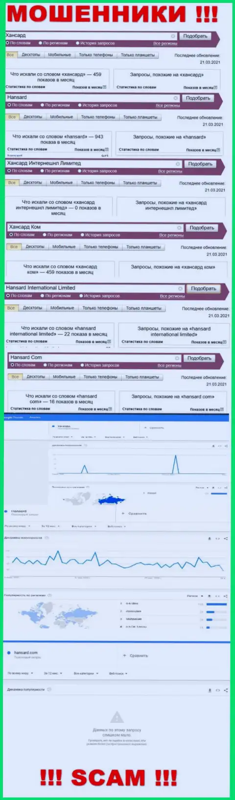 Статистические данные брендовых online запросов по преступно действующей организации Hansard Com