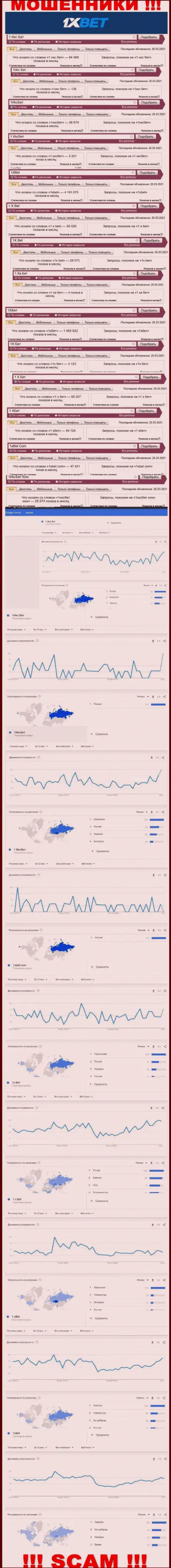 Статистические показатели поисков материала о циничных интернет-обманщиках 1XBet