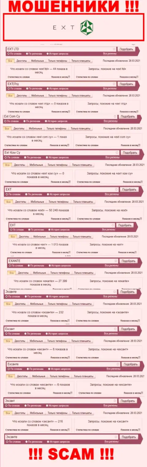 Количество брендовых поисковых запросов по мошенникам Eхт Ком Су