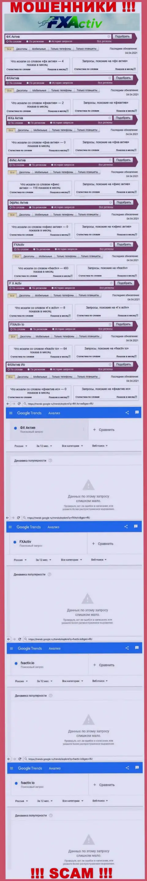 Анализ поисковых запросов, касательно махинаторов ФИксАктив, во всемирной интернет сети