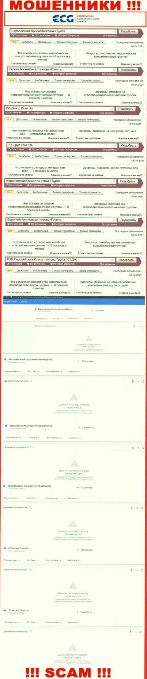 Данные сведения показывают, сколько именно лохов интересовались мошенниками EUROPEANCONSULTINGGROUP