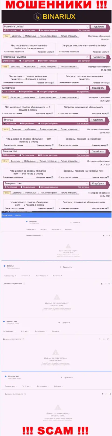 Статистические данные онлайн запросов по махинаторам Binariux во всемирной сети Интернет