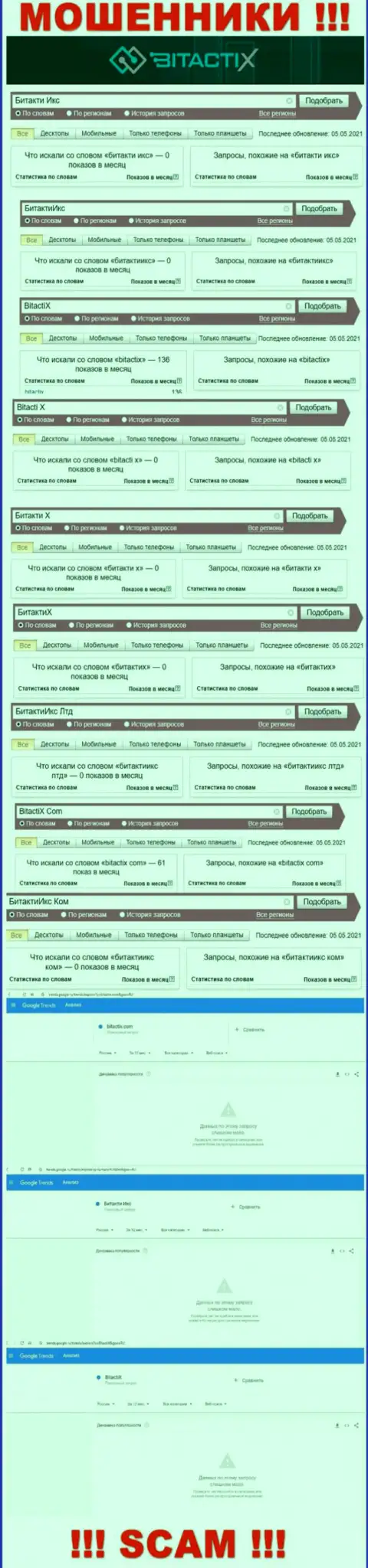 Подробный анализ internet-запросов по неправомерно действующей конторе BitactiX