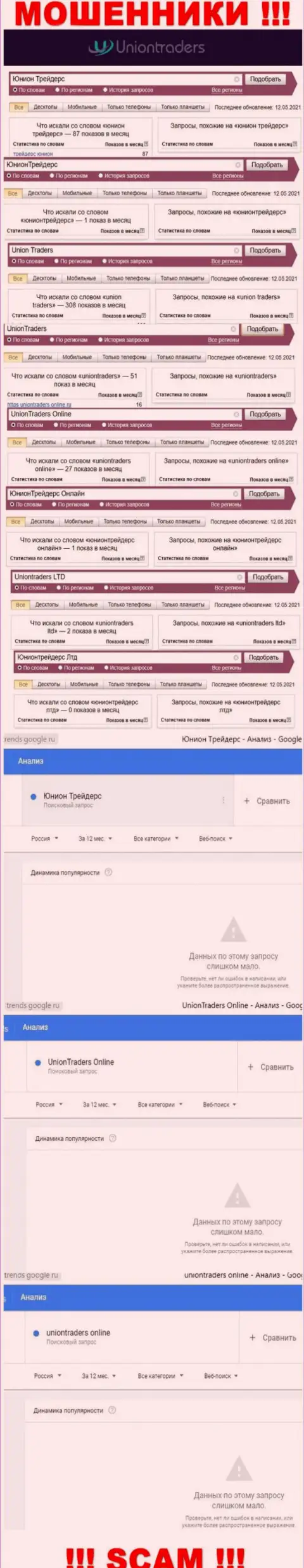 Статистические показатели о брендовых онлайн-запросах в отношении internet-мошенников UnionTraders