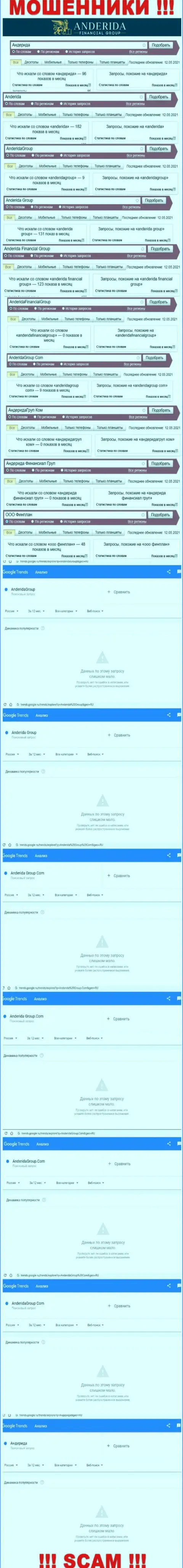 Число запросов по махинаторам Anderida Group во всемирной сети internet
