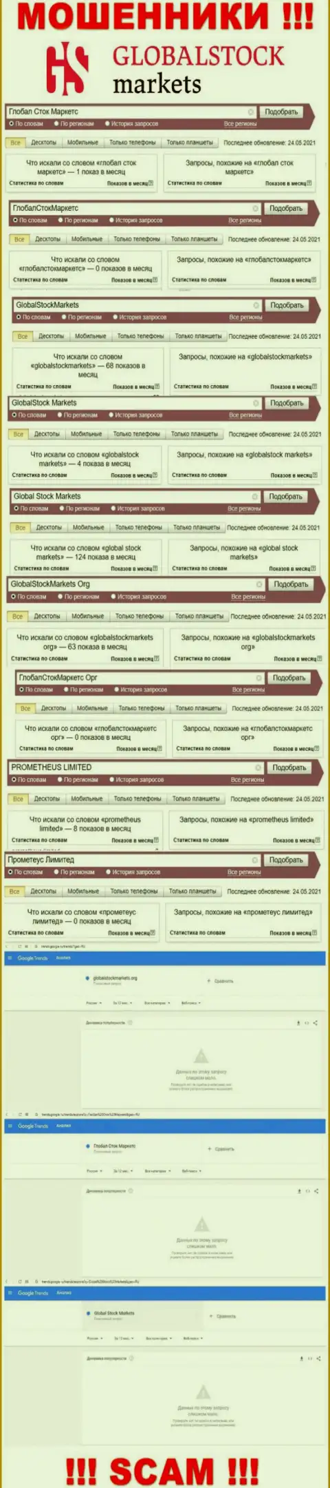 Статистические показатели о online-запросах по бренду мошенников Прометеус Лтд