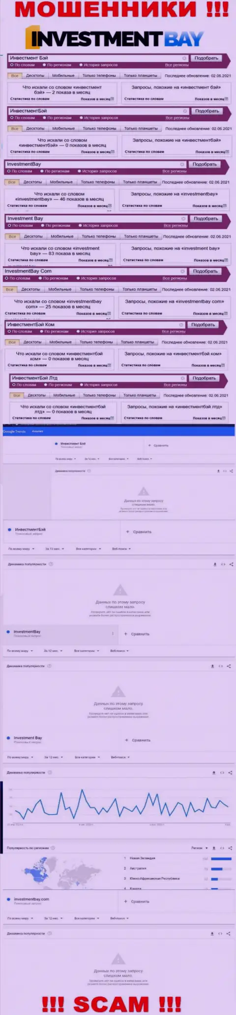 Данные сведения показывают, сколько конкретно лохов интересовались лохотронщиками Investmentbay LTD