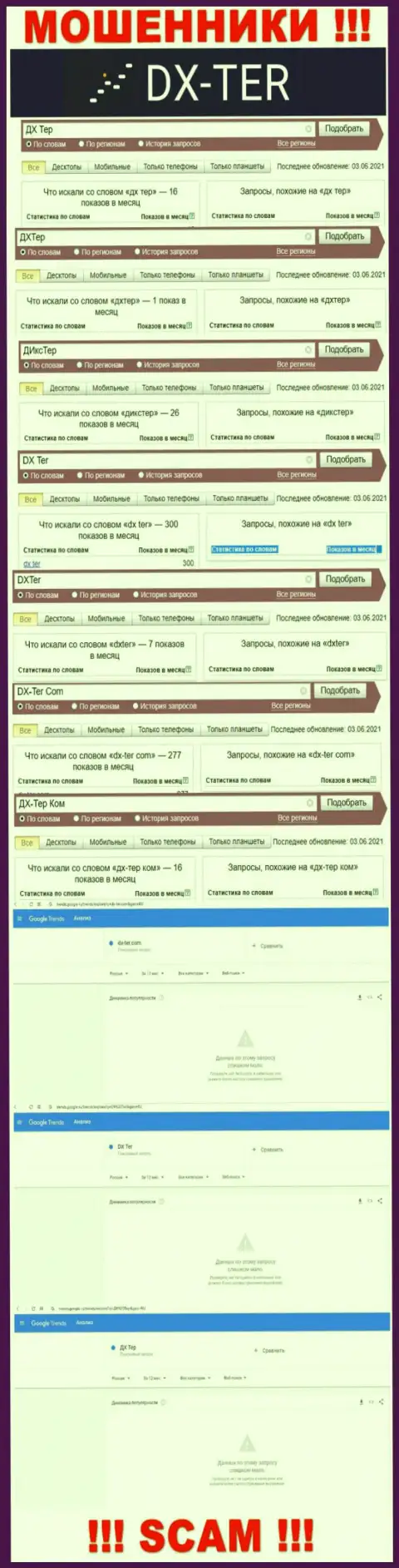 Статистические показатели поиска сведений о интернет жуликах DXTer 