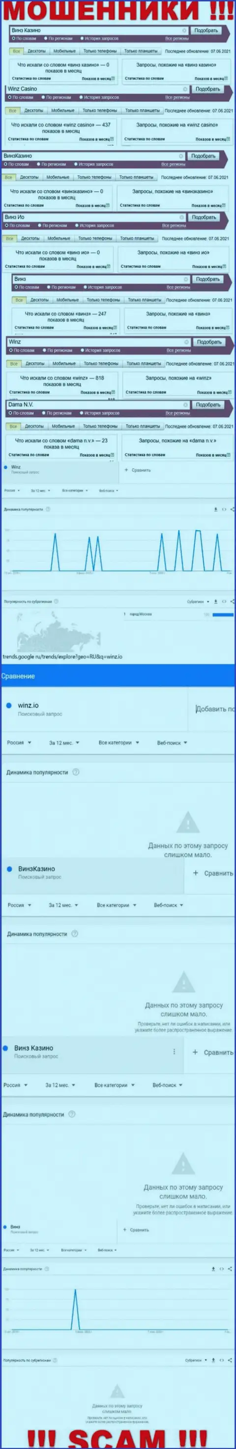 Статистические данные поиска материала о наглых интернет-мошенниках Winz