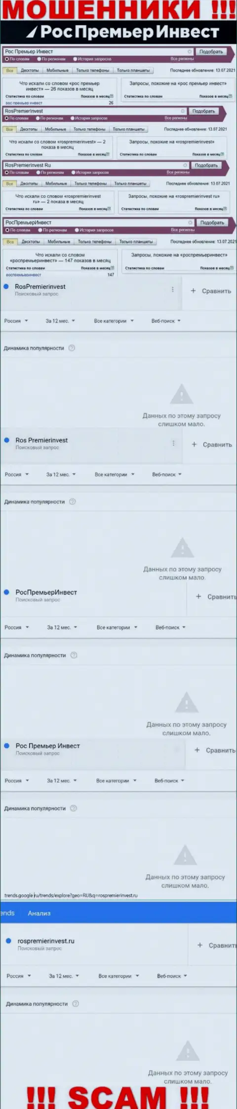Статистические данные поиска данных о интернет-разводилах РосПремьер Инвест