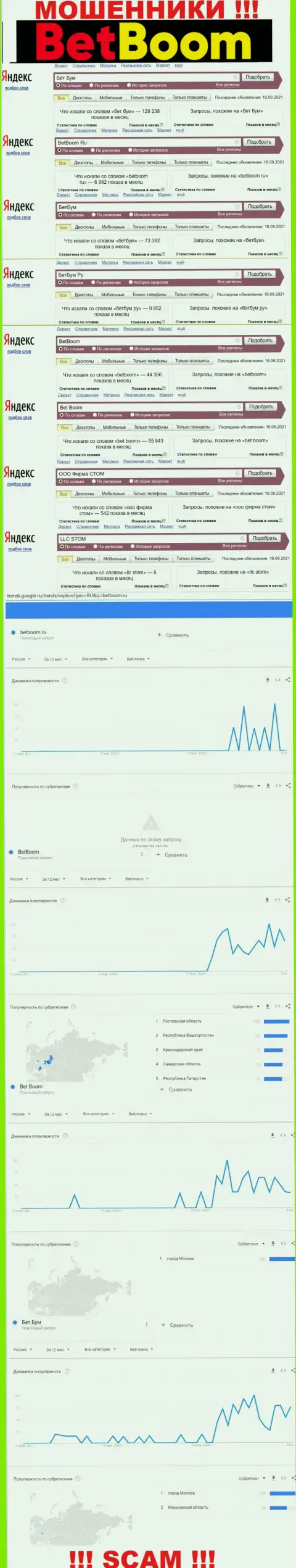 Статистика по брендовым онлайн-запросам по лохотронщикам BetBoom во всемирной интернет сети