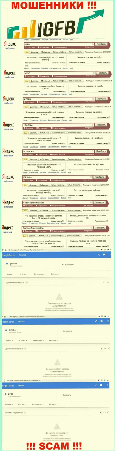 Сведения о брендовых online запросах касательно интернет-обманщиков IGFB
