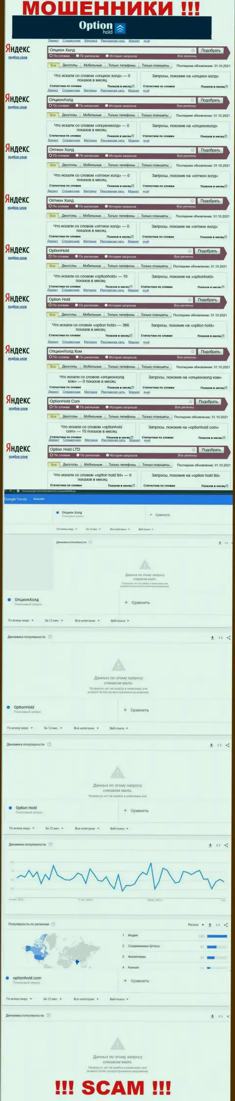 Детальный анализ internet запросов по неправомерно действующей конторе Option Hold