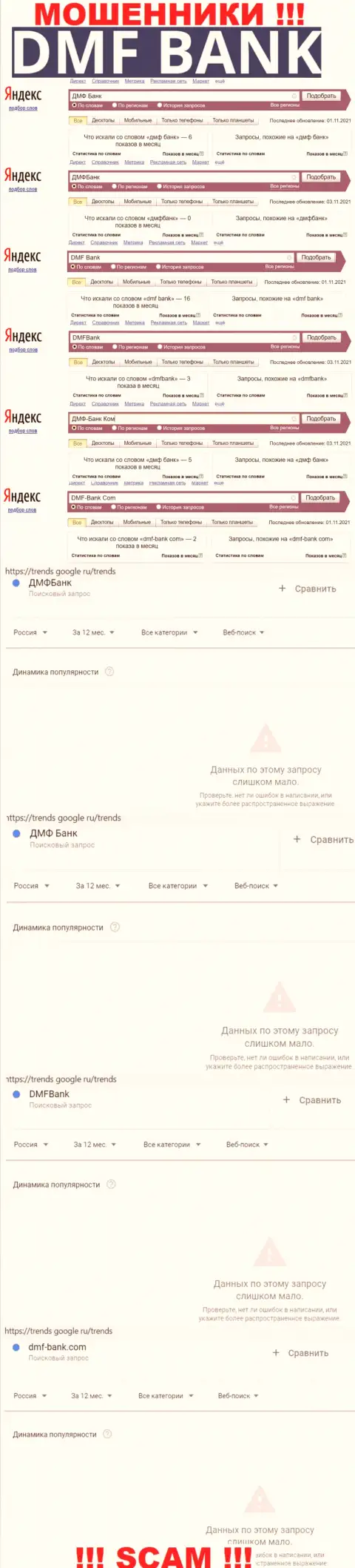 Аналитика запросов по лохотронщикам DMF Bank во всемирной интернет паутине