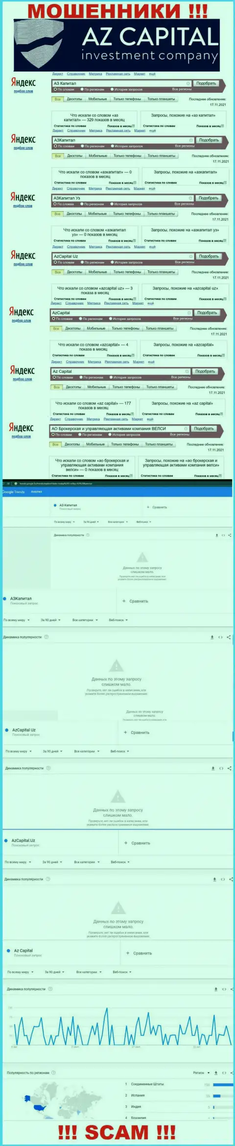 Подробный анализ количества online-запросов в поисковиках интернета по мошенникам AzCapital Uz