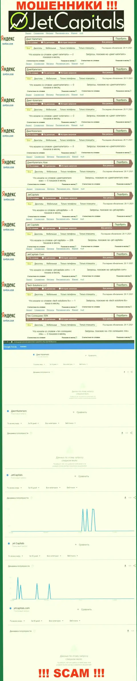 Количество online-запросов сведений о мошенниках JetCapitals в сети internet