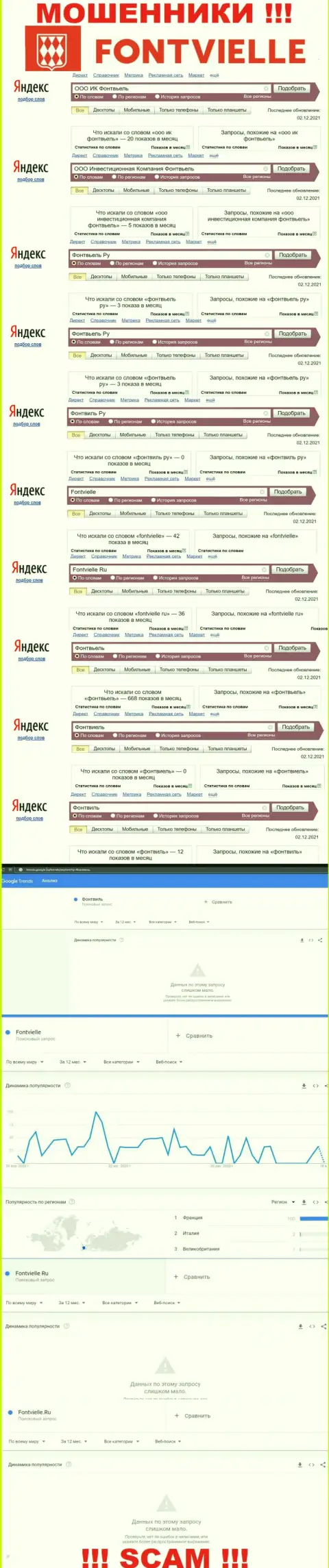 Статистика о online запросах по бренду интернет-шулеров Фонтвьель