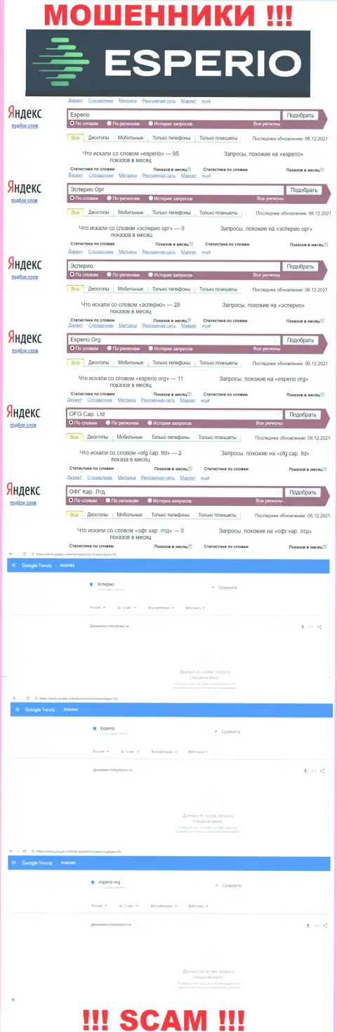Суммарное число поисковых запросов во всемирной интернет сети по бренду мошенников Esperio