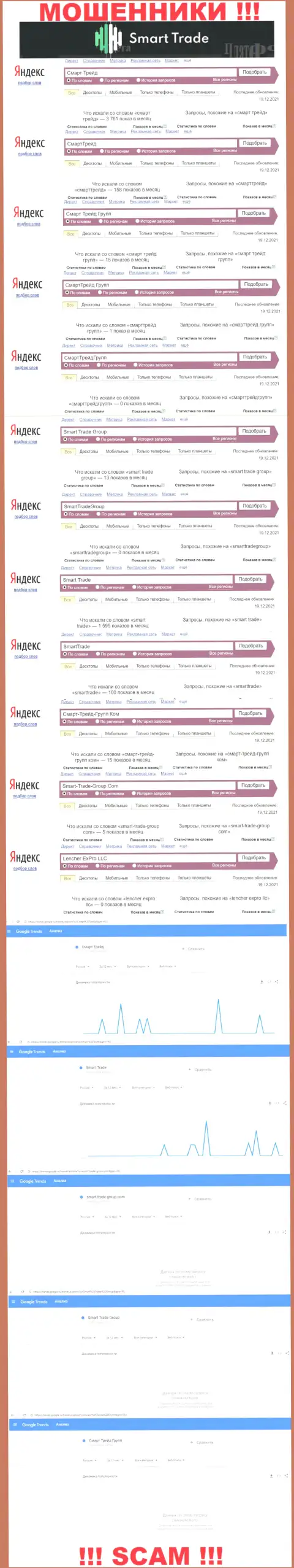 Статистические данные онлайн-запросов по ворюгам SmartTrade во всемирной паутине