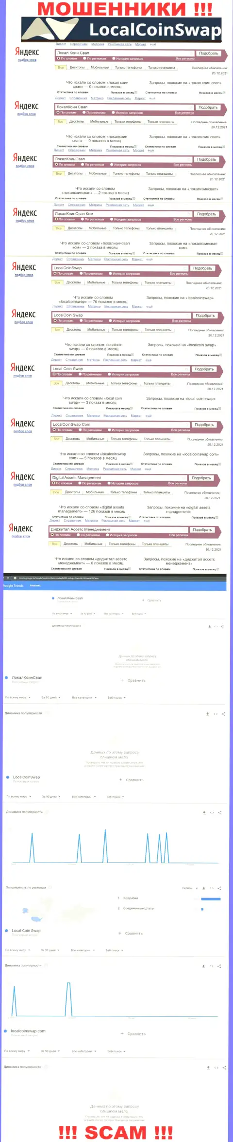Детальный анализ online запросов по преступно действующей организации LocalCoinSwap Com