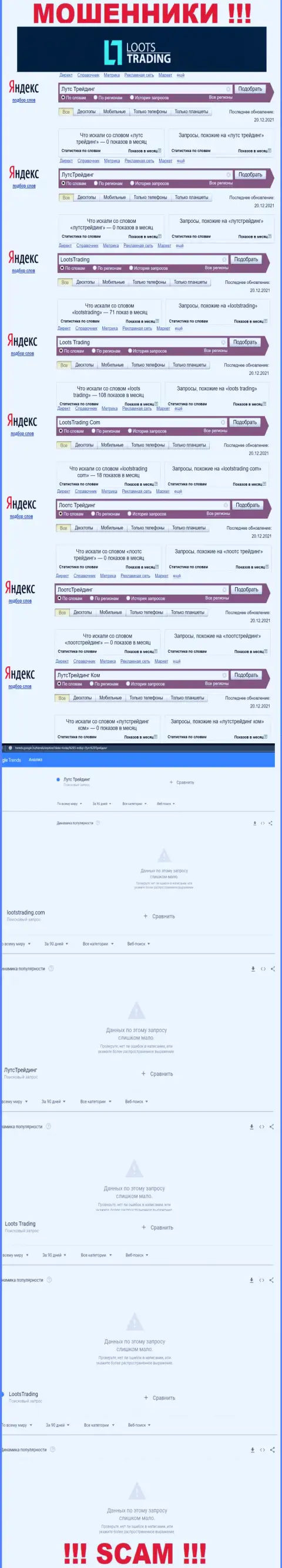 Статистические показатели запросов по ворам LootsTrading во всемирной паутине