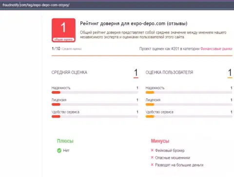 Обзор и отзывы о компании Expo-Depo Com - это МОШЕННИКИ !!!