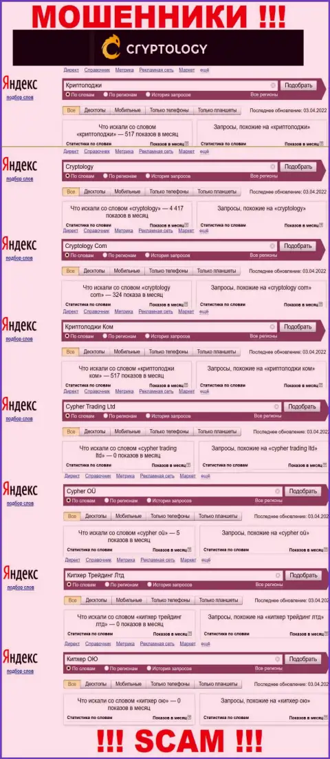 Статистические данные о запросах в поисковиках сети internet данных о компании Криптолоджи