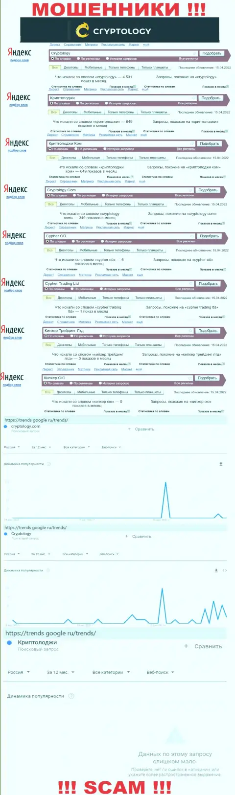 Суммарное число online-запросов в поисковиках сети интернет по бренду мошенников Cryptology