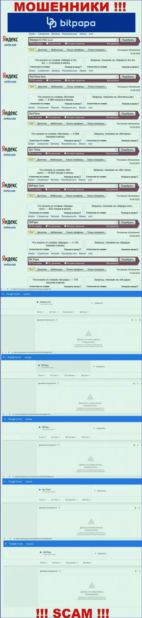 Суммарное число запросов в поисковых системах по бренду мошенников Бит Папа