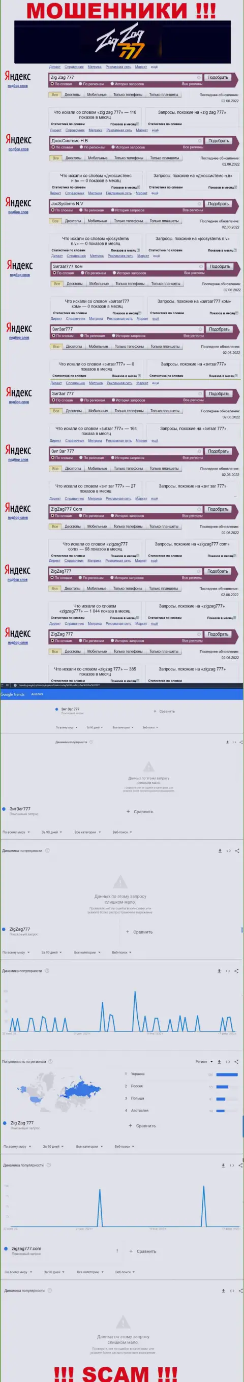 Число запросов инфы об мошенниках ZigZag777 во всемирной интернет паутине