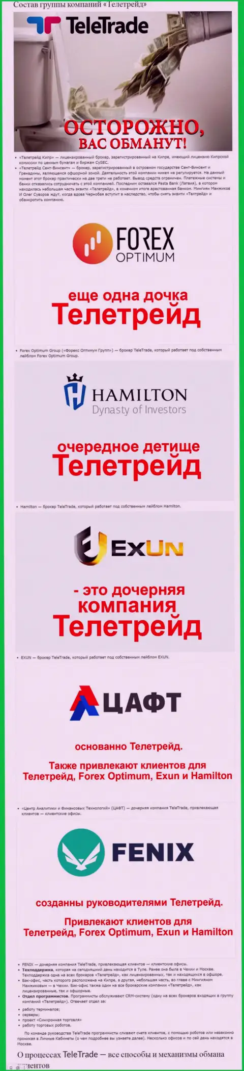 Стопроцентный разводняк !!! Обзор компании Телетрейд- Диджей Биз