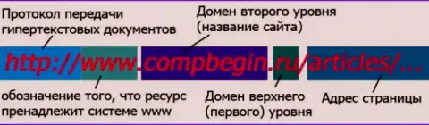 Данные об структуре доменных имен сайтов