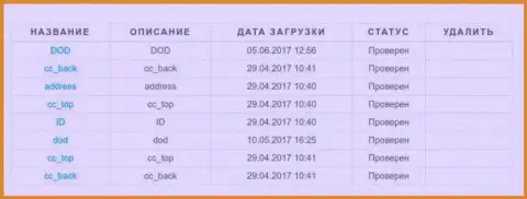 Проведенная верификация валютного игрока в АРМАКС ТРЕЙД