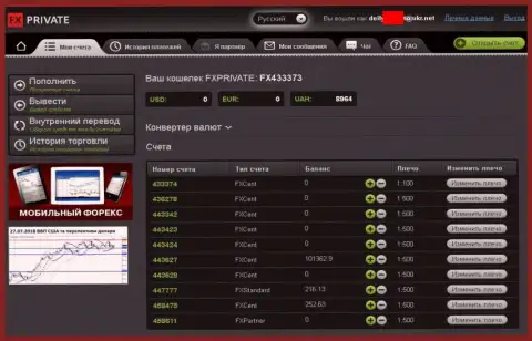 Личный кабинет жертвы рук аферистов ForexPrivate
