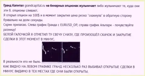 Кидалово человека со свечами от Форекс организации Grand Capital ltd