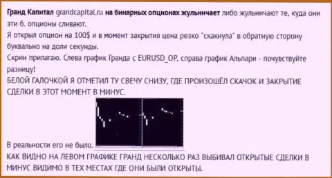 Кидалово валютного игрока с японскими свечками от Forex брокерской компании GrandCapital