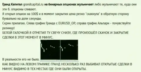 Развод игрока со свечами от forex конторы Гранд Капитал Лтд