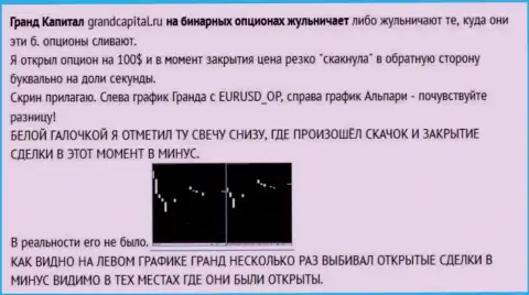 Жульничество валютного игрока со свечками от FOREX дилера Grand Capital