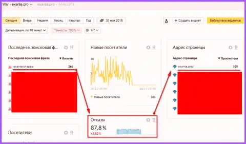 Жулики из Екзанте ведут борьбу с выдачей поисковиков сети интернет