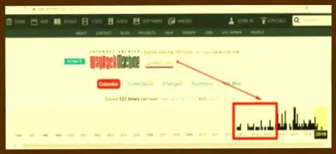 Начало деятельности GrottBjorn приходится на 2013 год